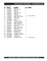 Preview for 97 page of MULTIQUIP Stow MS-63 Operation And Parts Manual