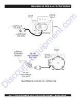 Preview for 17 page of MULTIQUIP STOW MS15E Operation And Parts Manual