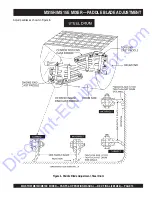 Preview for 18 page of MULTIQUIP STOW MS15E Operation And Parts Manual