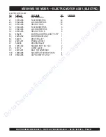 Preview for 40 page of MULTIQUIP Stow MS18E Parts And Operation Manual