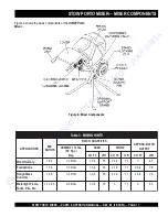 Preview for 16 page of MULTIQUIP STOW PORTO MIX SMC3PB Parts And Operation Manual