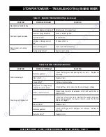 Предварительный просмотр 31 страницы MULTIQUIP STOW PORTO MIX SMC3PB Parts And Operation Manual