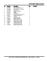 Preview for 43 page of MULTIQUIP TP24 Operation And Parts Manual