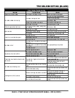 Preview for 32 page of MULTIQUIP TP24X Operation And Parts Manual