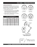 Preview for 45 page of MULTIQUIP ULTRA-SILENT DCA-125USJ Operation And Parts Manual