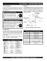 Предварительный просмотр 38 страницы MULTIQUIP WHISPERWATT DCA-15SPXU4 Operation Manual