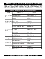 Preview for 51 page of MULTIQUIP WHISPERWATT DCA-220SSVU Operation And Parts Manual