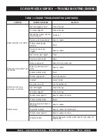 Preview for 40 page of MULTIQUIP WHISPERWATT DCA10SPX4 Operation And Parts Manual