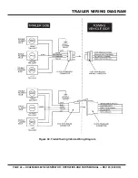 Preview for 42 page of MULTIQUIP Whisperwatt DCA25SSIU3 Operation And Parts Manual