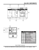 Preview for 17 page of MULTIQUIP WHISPERWATT DCA70SSIU2 Operation And Parts Manual