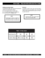 Preview for 30 page of MULTIQUIP WHISPERWELD SGW-250SS Parts And Operation Manual