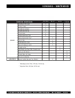 Preview for 33 page of MULTIQUIP WHISPERWELD SGW-250SS Parts And Operation Manual