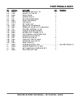 Preview for 45 page of MULTIQUIP Whiteman HHNG5 Parts Manual