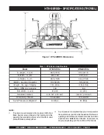 Preview for 15 page of MULTIQUIP Whiteman HTN-27K-TCSL Operation Manual