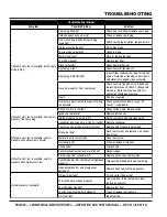 Preview for 40 page of MULTIQUIP Whiteman J36H55 Operation And Parts Manual