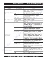 Предварительный просмотр 32 страницы MULTIQUIP Whiteman JTN Operation And Parts Manual