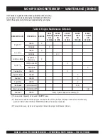 Preview for 24 page of MULTIQUIP Whiteman MC64P Operation And Parts Manual