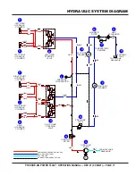 Предварительный просмотр 71 страницы MULTIQUIP WHITEMAN PRX Operation Manual