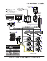 Предварительный просмотр 85 страницы MULTIQUIP WHITEMAN PRX Operation Manual