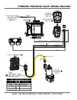 Предварительный просмотр 86 страницы MULTIQUIP WHITEMAN PRX Operation Manual