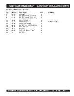 Preview for 65 page of MULTIQUIP Whiteman WBH-16EAWD Operation And Parts Manual