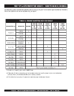 Preview for 28 page of MULTIQUIP Whiteman WM-70P Operation Manual