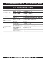 Preview for 36 page of MULTIQUIP Whiteman WM-70P Operation Manual