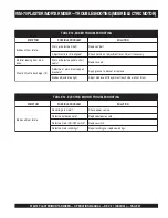 Preview for 37 page of MULTIQUIP Whiteman WM-70P Operation Manual