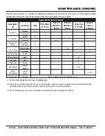 Preview for 38 page of MULTIQUIP WSC55 Operation And Parts Manual