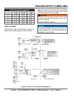 Preview for 50 page of MULTIQUIP WT5C Operation Manual