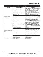 Preview for 51 page of MULTIQUIP WT5C Operation Manual