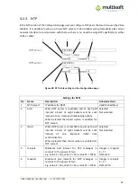 Preview for 36 page of MULTISOFT VGR-1000 User Manual