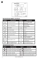 Предварительный просмотр 4 страницы MultiSound 40/TM Instruction Manual