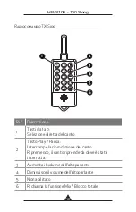 Предварительный просмотр 10 страницы MultiSound HP-S100 User Manual