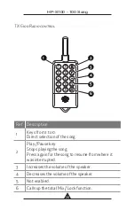 Предварительный просмотр 26 страницы MultiSound HP-S100 User Manual