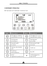 Предварительный просмотр 10 страницы MultiSound MAX T100/RX User Manual