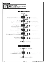 Preview for 2 page of MULTISPAN CC-12 Operating Manual