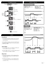 Предварительный просмотр 7 страницы MULTISPAN MPD-192 Manual