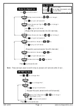 Предварительный просмотр 2 страницы MULTISPAN MS-1208 Operating Manual