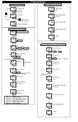 Preview for 5 page of MULTISPAN PID 2303-1C Manual