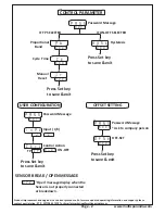 Предварительный просмотр 2 страницы MULTISPAN TC-19 Operating Manual