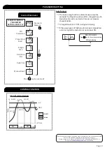 Preview for 4 page of MULTISPAN TC-221P Quick Start Manual