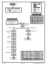 Предварительный просмотр 3 страницы MULTISPAN TC-29P Operating Manual