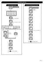 Preview for 4 page of MULTISPAN TC-443 Manual