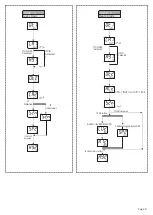 Preview for 5 page of MULTISPAN TC-443 Manual