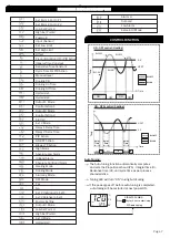 Preview for 7 page of MULTISPAN TC-443 Manual