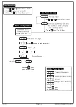 Предварительный просмотр 2 страницы MULTISPAN TC-49 Operating Manual