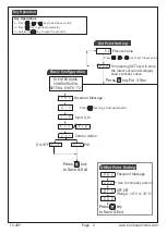 Preview for 2 page of MULTISPAN TC-49P Operating Manual