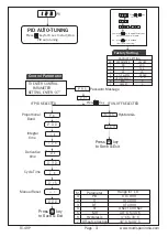 Preview for 3 page of MULTISPAN TC-49P Operating Manual