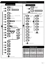 Preview for 3 page of MULTISPAN UTC-114 Manual